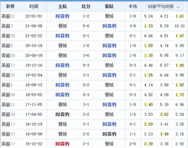 的例子正是